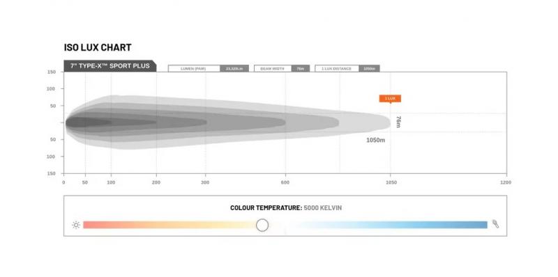 Preview: STEDI Type-X™ Sport Plus 7 LED Driving Lights (2 Stück)