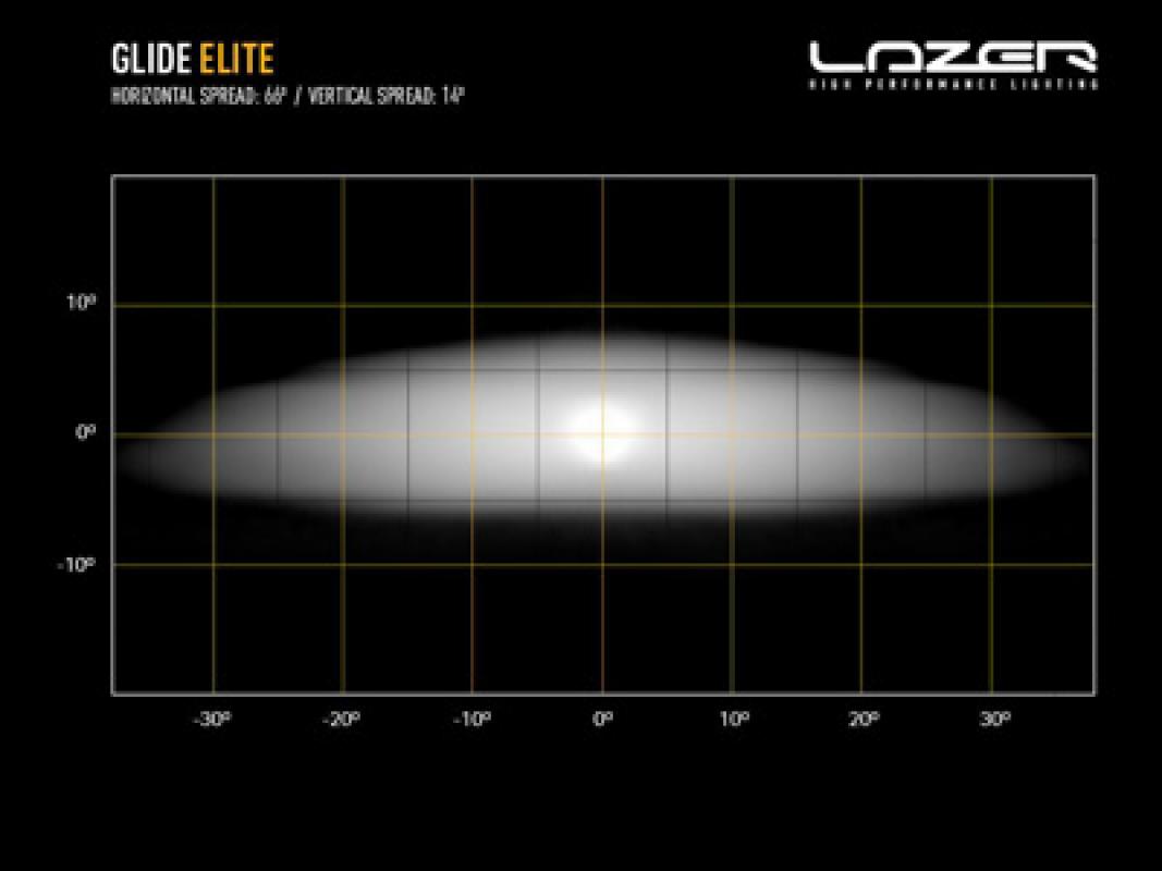 Lazer Lamps Glide-18 Elite Schwarz mit Positionslicht