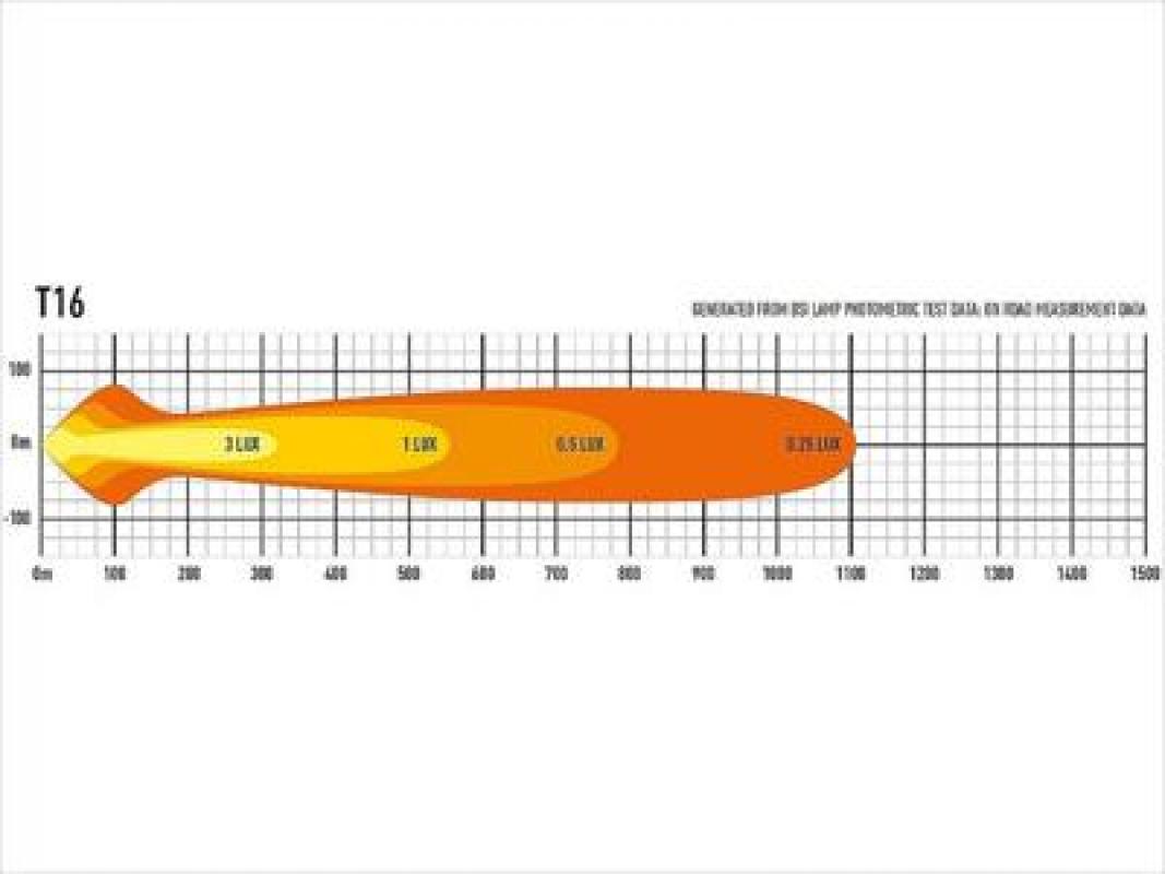 Lazer Lamps T16 Evolution LED-Scheinwerfer Schwarz