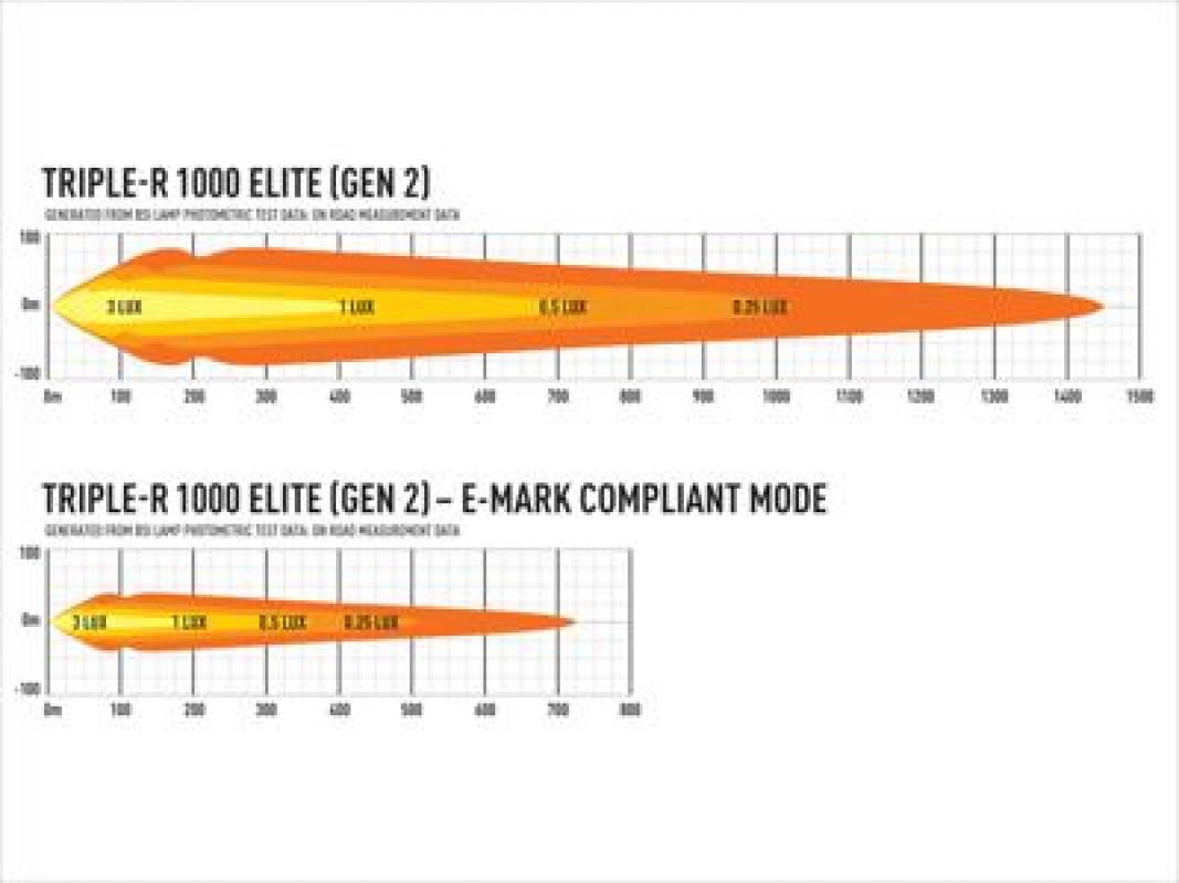 Lazer Lamps Triple-R 1000 Elite - Gen2, schwarz