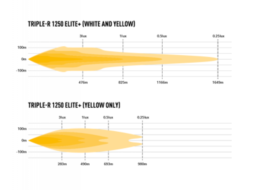 Lazer Lamps Triple-R 1250 Scheinwerfer Elite+ schwarz