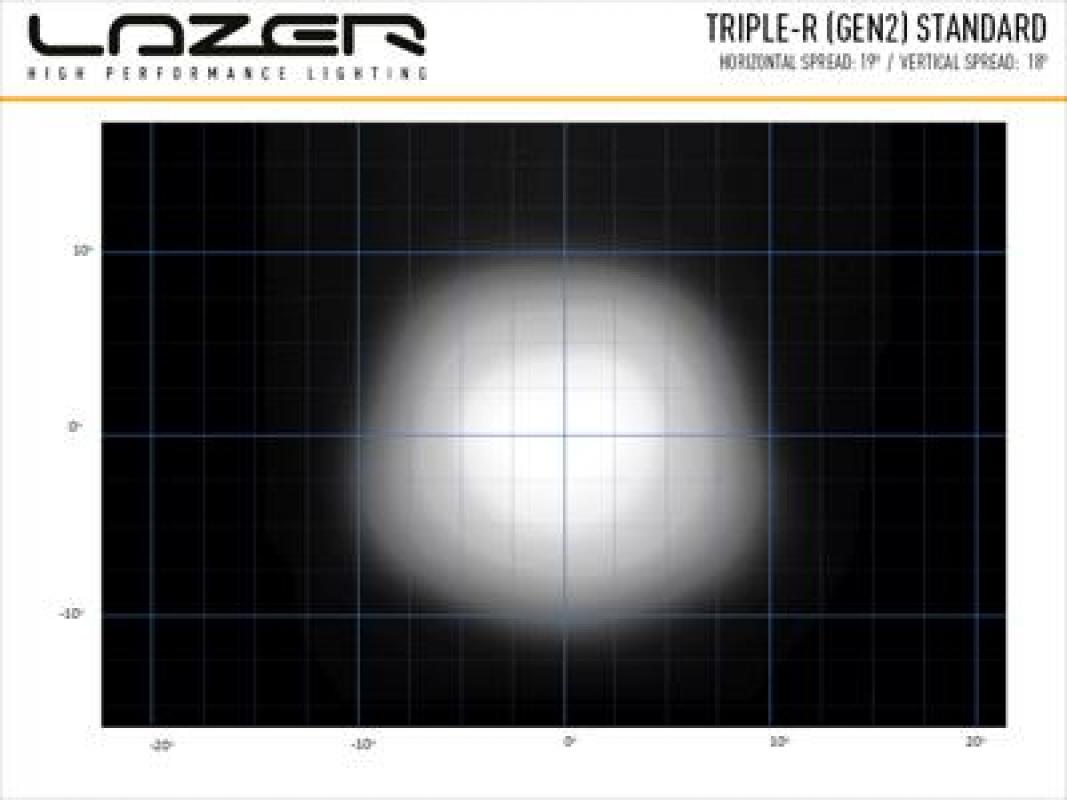Lazer Lamps Triple-R 1250 - Gen2 (with Pos Light), schwarz