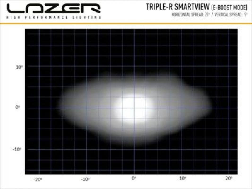Lazer Lamps Triple-R 1250 Smartview, schwarz