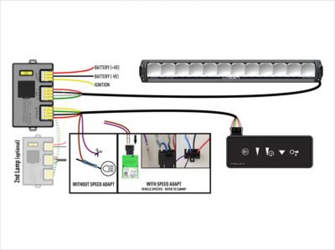 Lazer Lamps Triple-R 1250 Smartview, schwarz