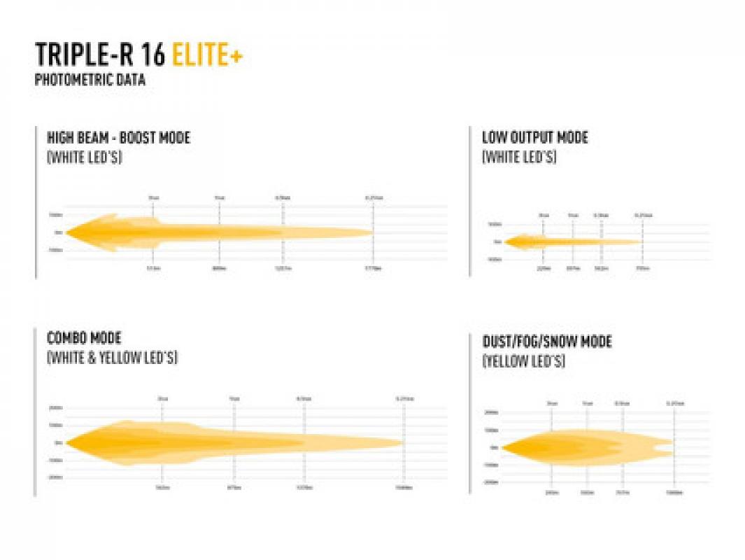 Lazer Lamps Triple-R 16 Elite+ - schwarz