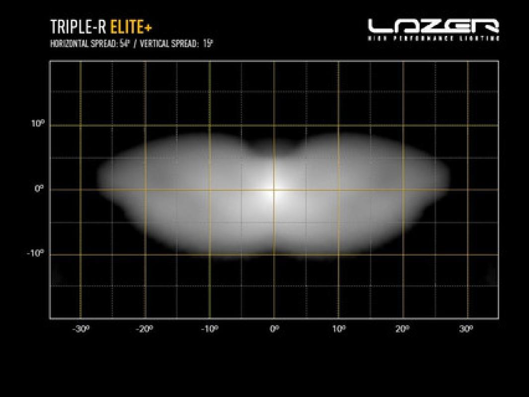 Lazer Lamps Triple-R 16 Elite+ - schwarz