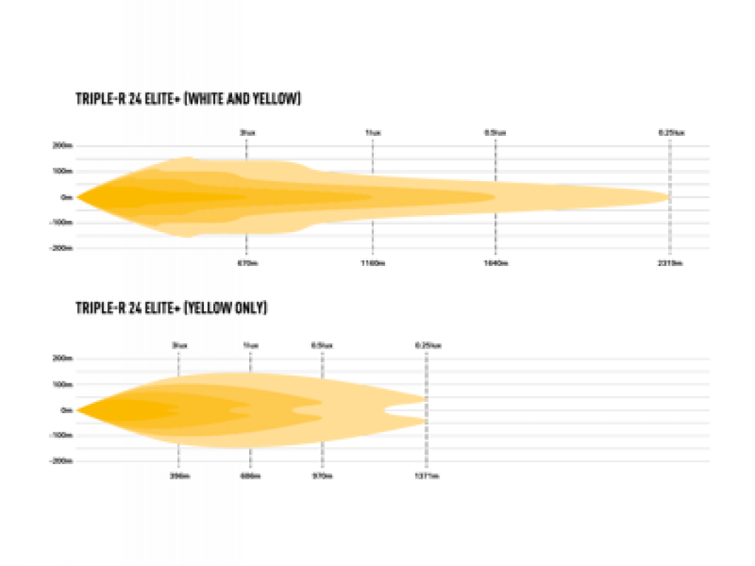 Lazer Lamps Triple-R 24 Scheinwerfer Elite+ schwarz