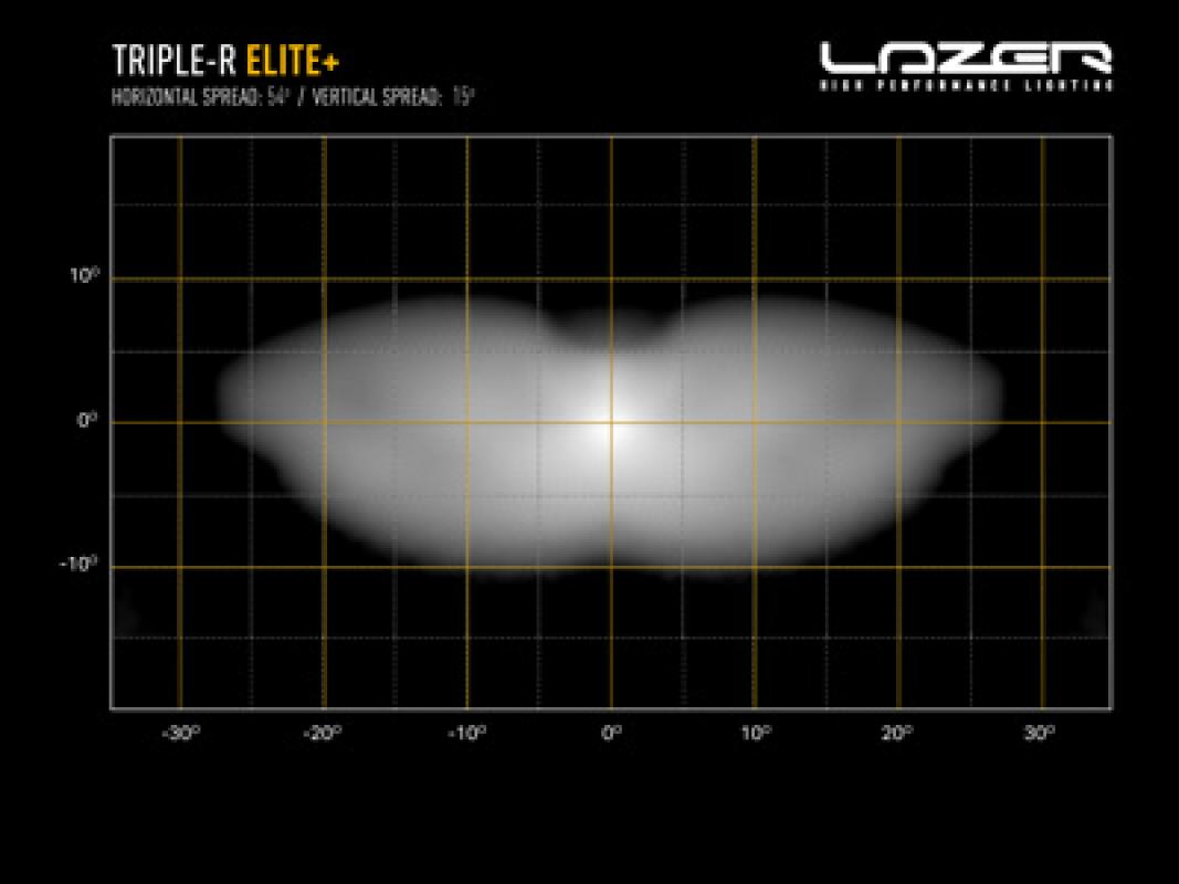 Lazer Lamps Triple-R 24 Scheinwerfer Elite+ schwarz