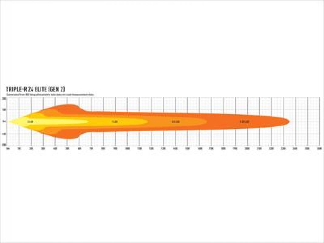 Lazer Lamps Triple-R 24 Elite - Gen2, schwarz