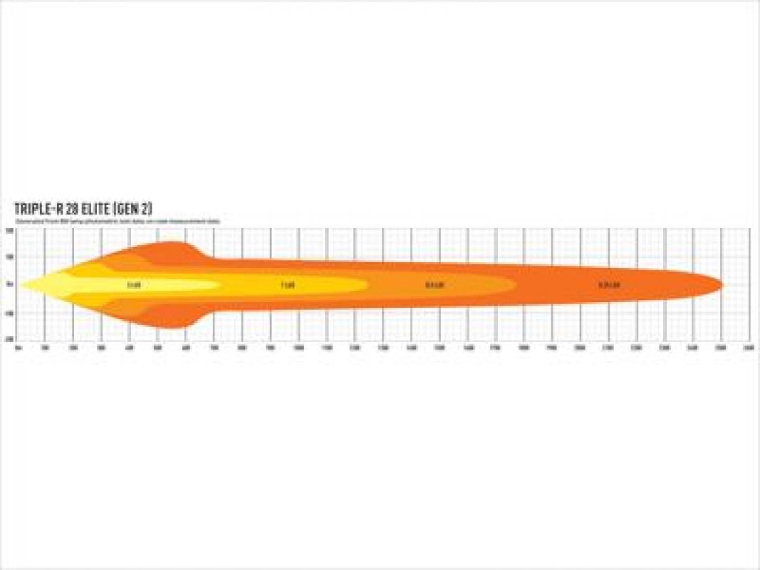 Lazer Lamps Triple-R 28 Elite - Gen2, schwarz