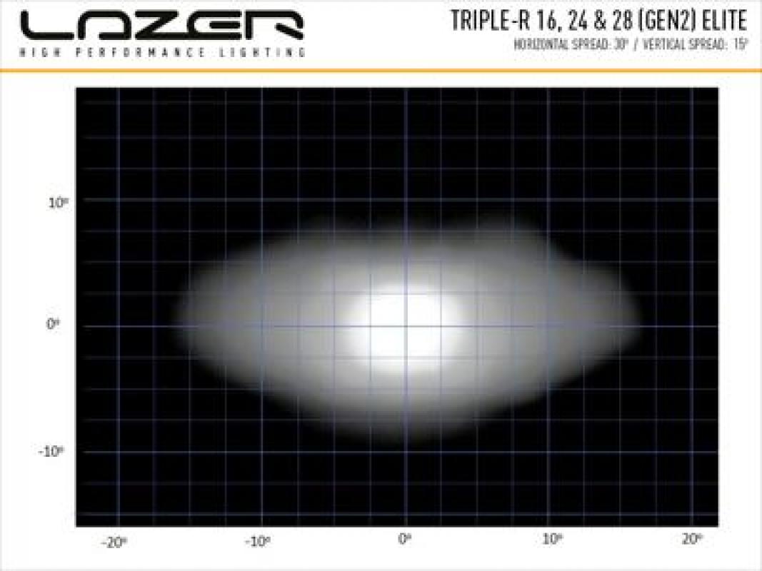 Lazer Lamps Triple-R 28 Elite - Gen2, schwarz