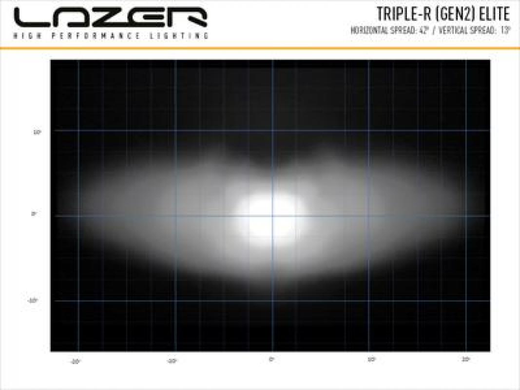 Lazer Lamps Triple-R 750 Elite - Gen2, schwarz