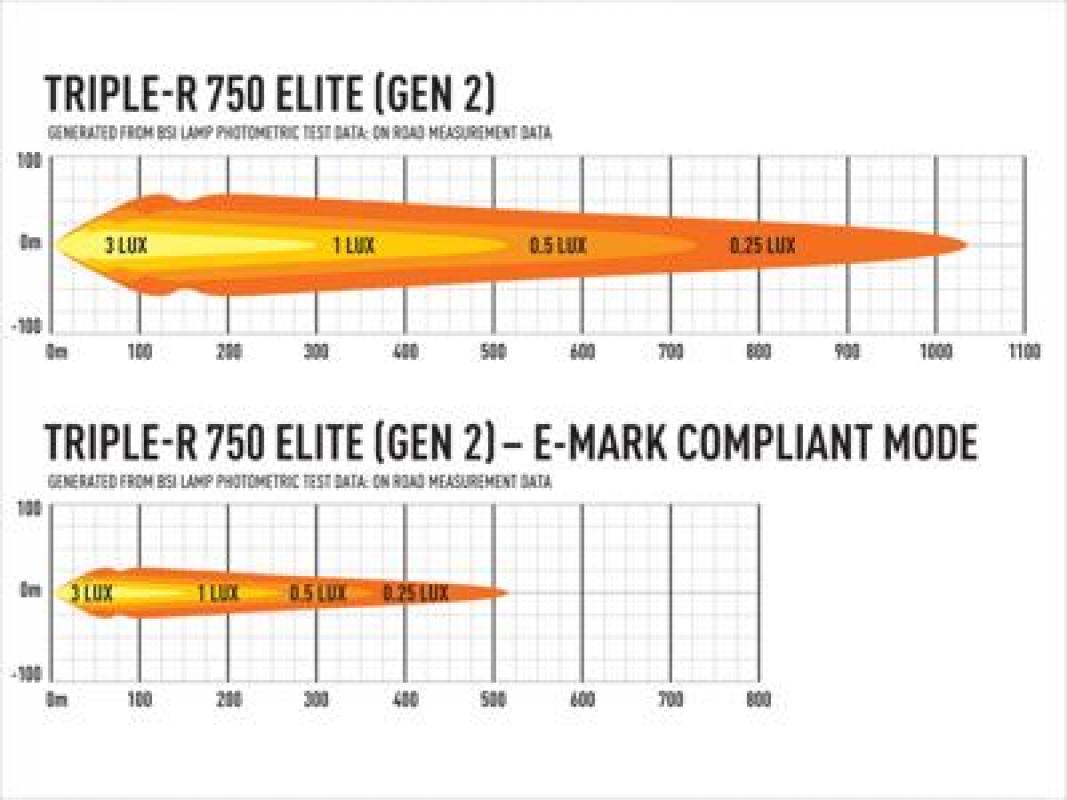 Lazer Lamps Triple-R 750 Elite - Gen2, schwarz