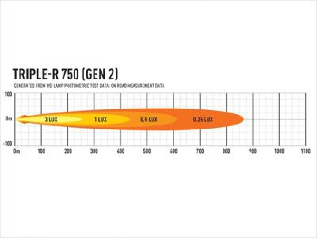 Lazer Lamps Triple-R 750 - Gen2 (with Pos Light), schwarz