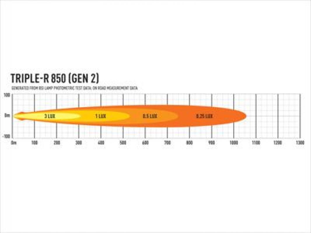 Lazer Lamps Triple-R 850 - Gen2 (with Pos Light), schwarz