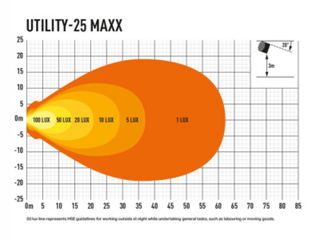 Lazer Lamps Utility-25 MAXX