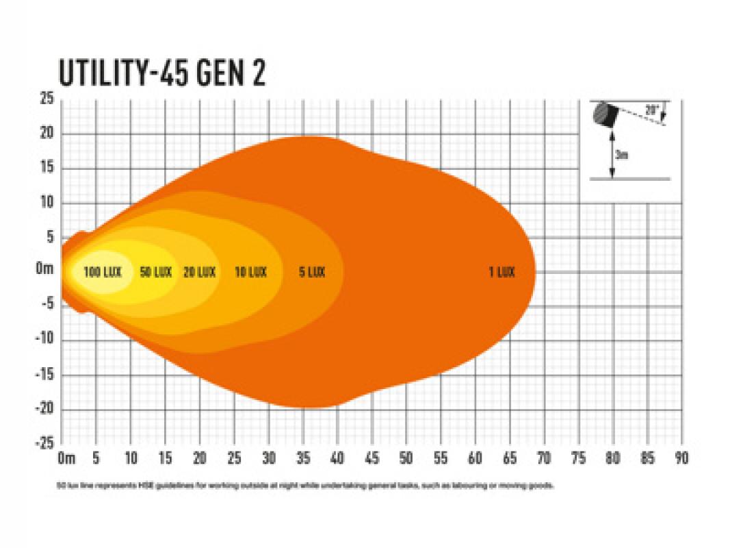 Lazer Lamps Utility-45 Gen2 mit Kompakthalterung Slimline
