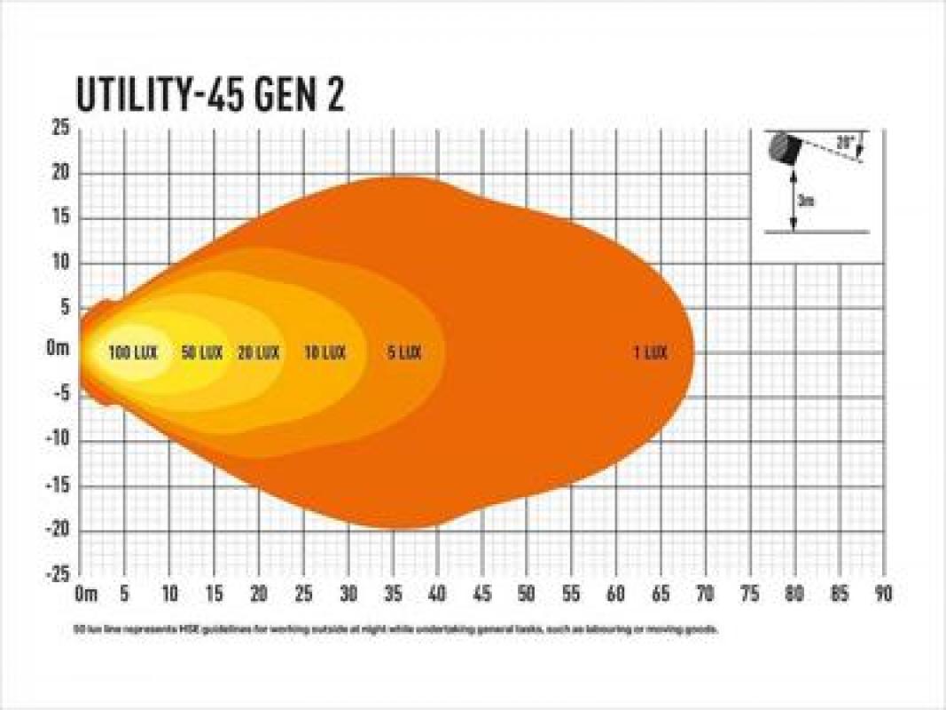Lazer Lamps Utility-45 Gen2 mit U-Haltebügel, breit