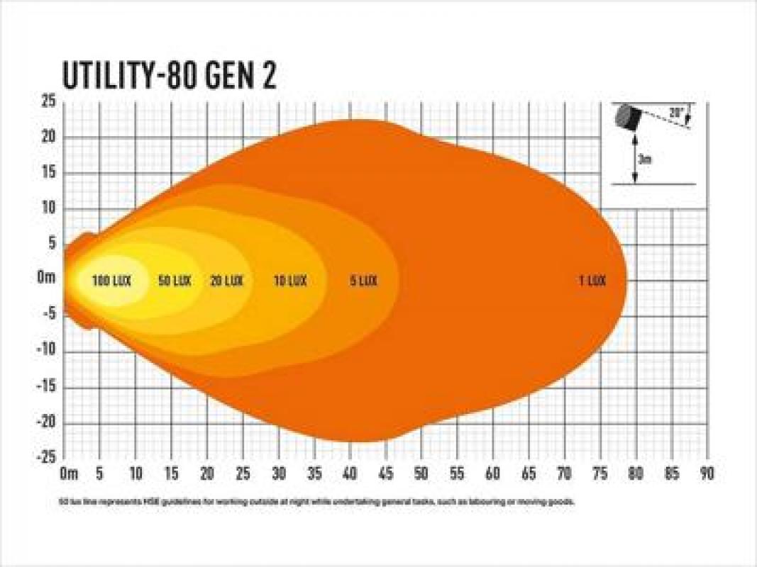 Lazer Lamps Utility-80 Gen2 mit U-Haltebügel, breit