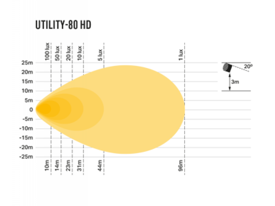 Lazer Lamps Utility-80 HD Scheinwerfer
