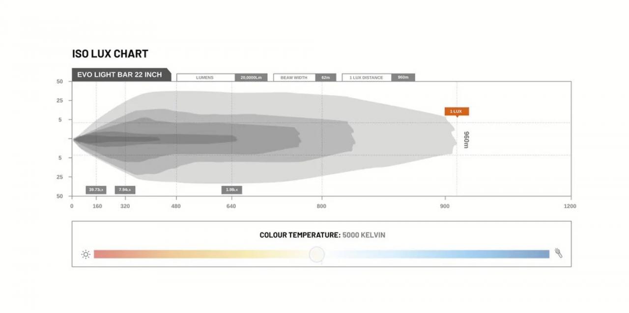 STEDI LightBar EVO 22 Zoll