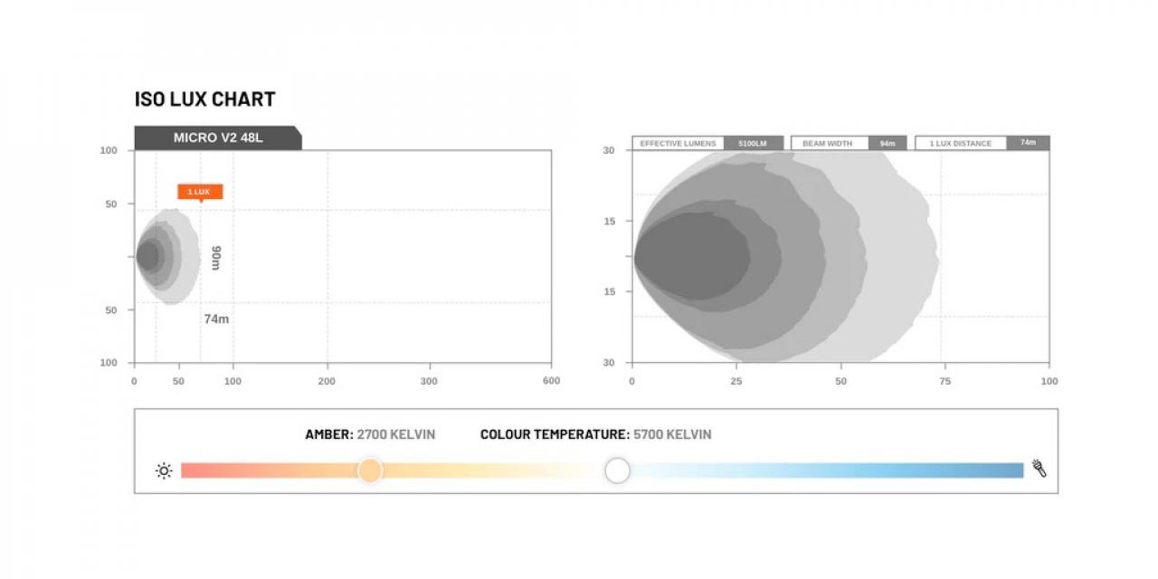 STEDI LightBar Micro V2 26 Zoll (Kaltweiß)