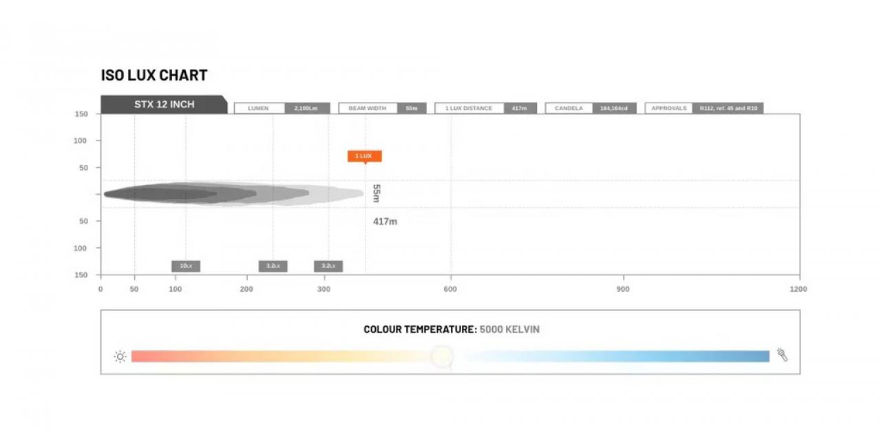 STEDI LightBar ST-X 12 Zoll mit E-Prüfzeichen