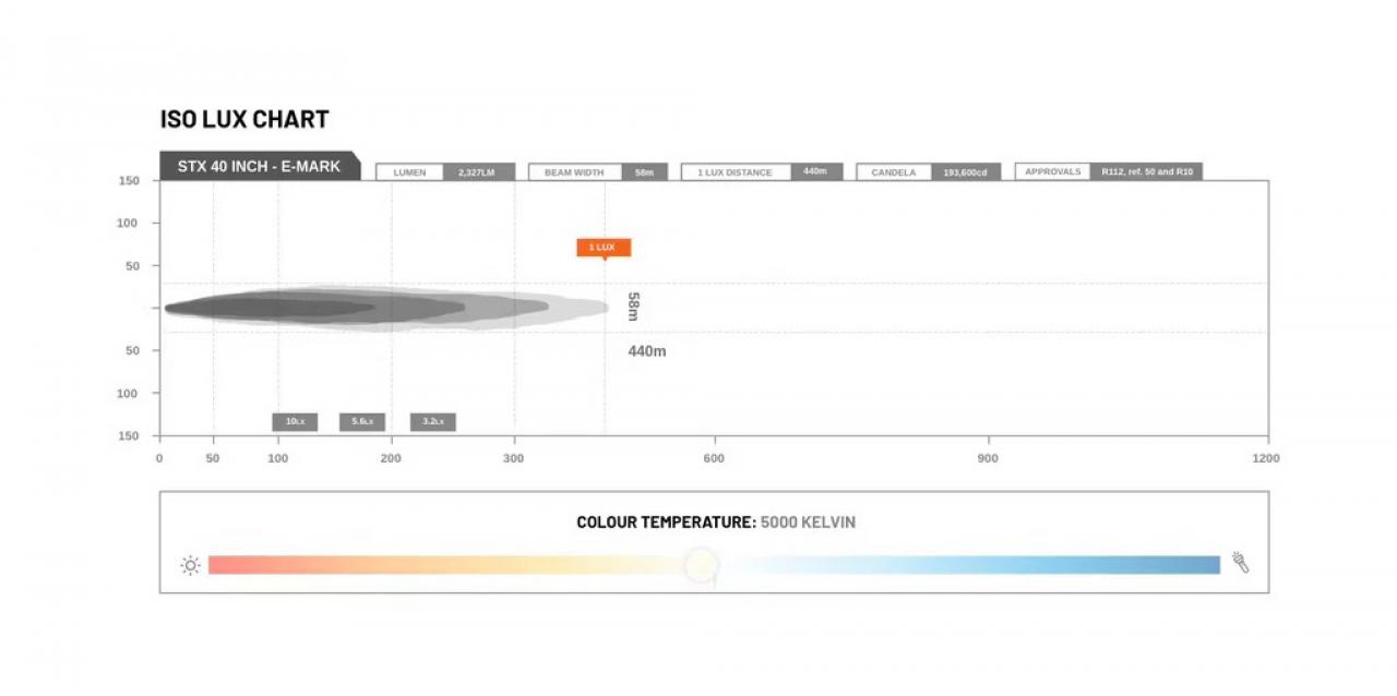 STEDI LightBar ST-X 40,5 Zoll mit E-Prüfzeichen