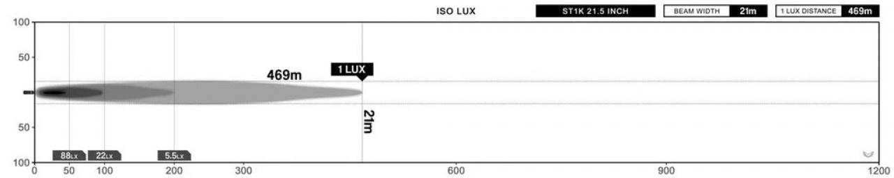 STEDI LightBar ST1K 21,5 Zoll (gelb)