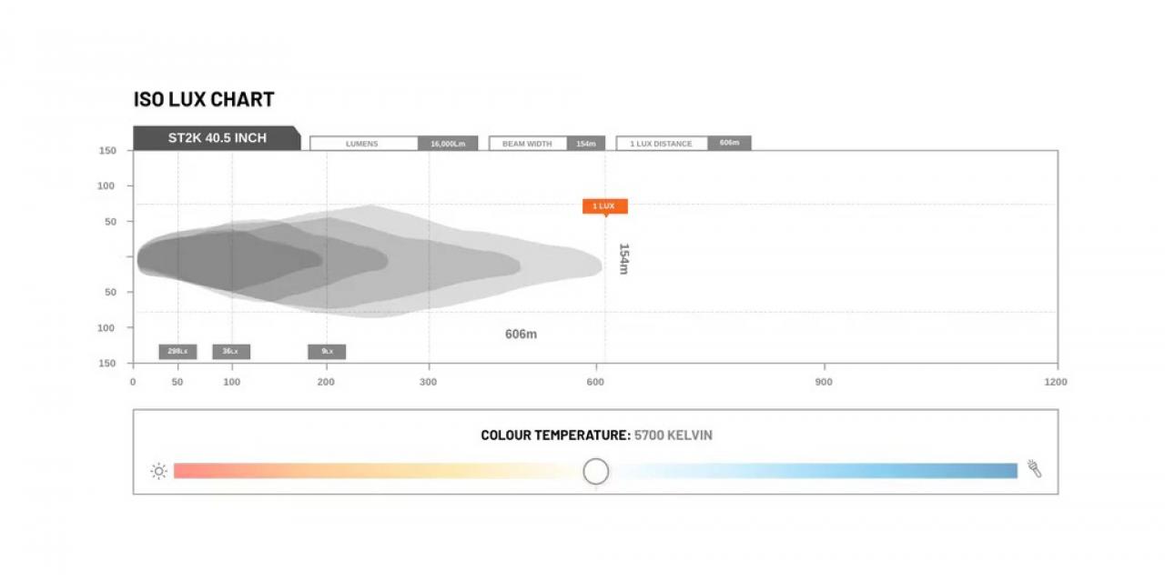 STEDI LightBar ST2K Curved 40,5 Zoll