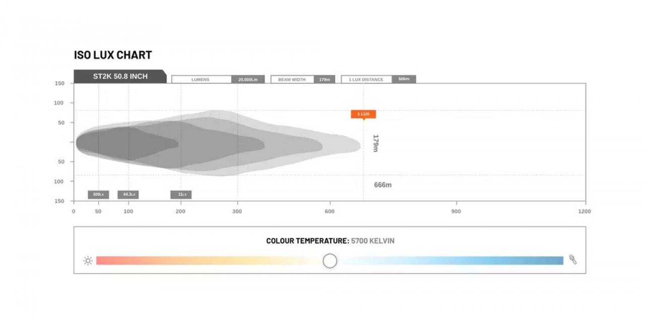 STEDI LightBar ST2K Curved 50,8 Zoll