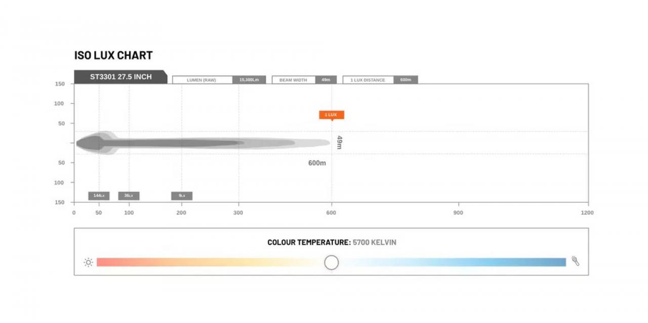 STEDI LightBar ST3301 PRO 27,5 Zoll