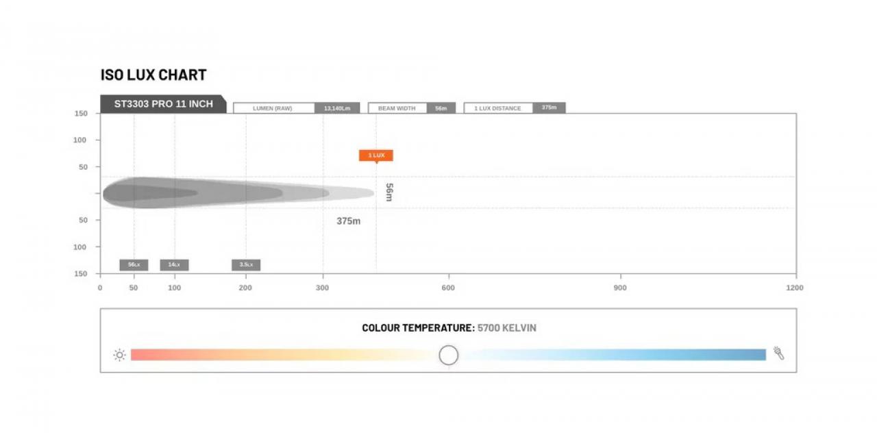 STEDI LightBar ST3303 PRO 11 Zoll Ultra High Output
