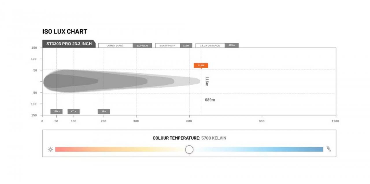 STEDI LightBar ST3303 PRO 23,3 Zoll Ultra High Output