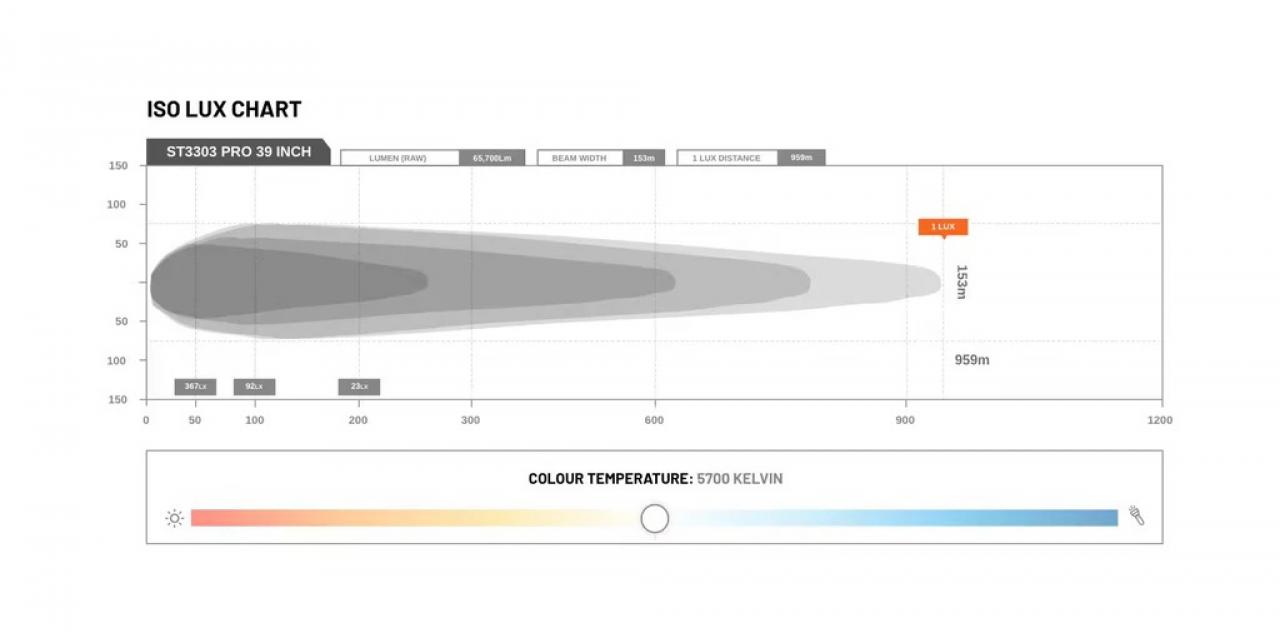 STEDI LightBar ST3303 PRO 39 Zoll Ultra High Output