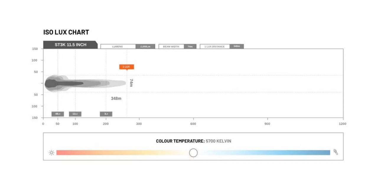 STEDI LightBar ST3K 11,5 Zoll