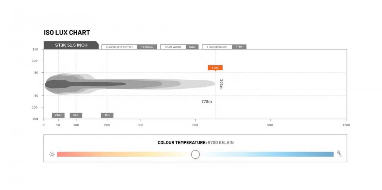 STEDI LightBar ST3K 51,5 Zoll
