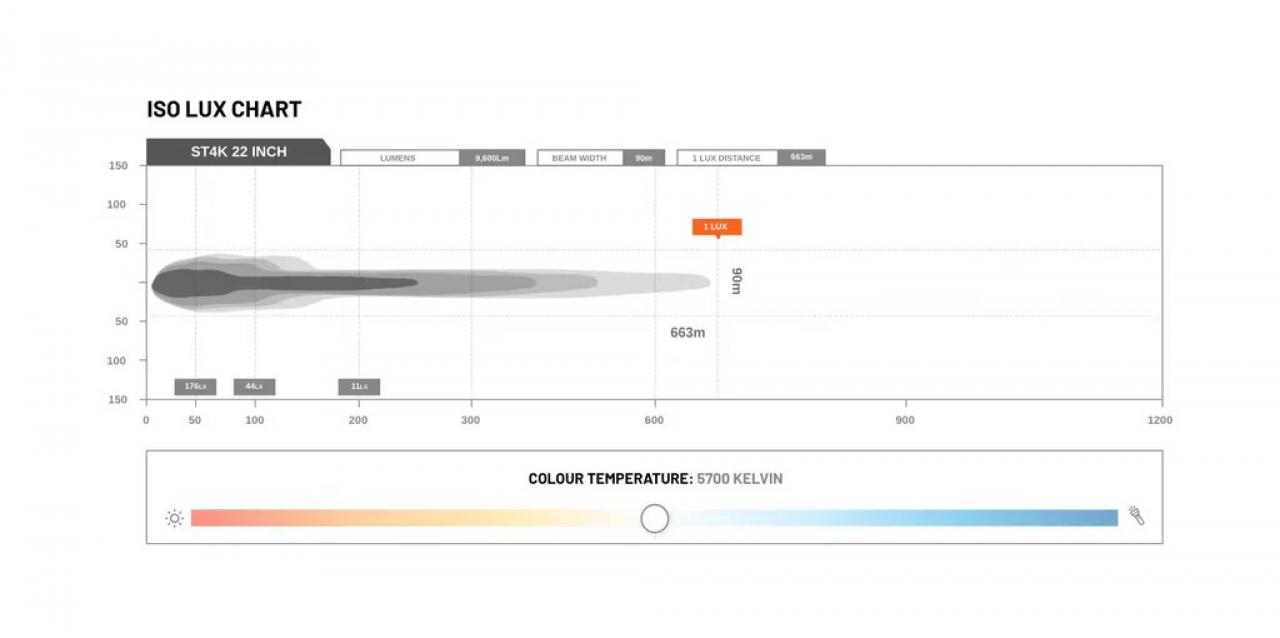 STEDI LightBar ST4K 22 Zoll