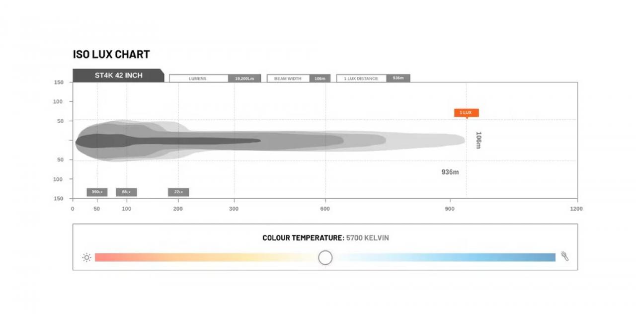 STEDI Light Bar ST4K 42 Zoll
