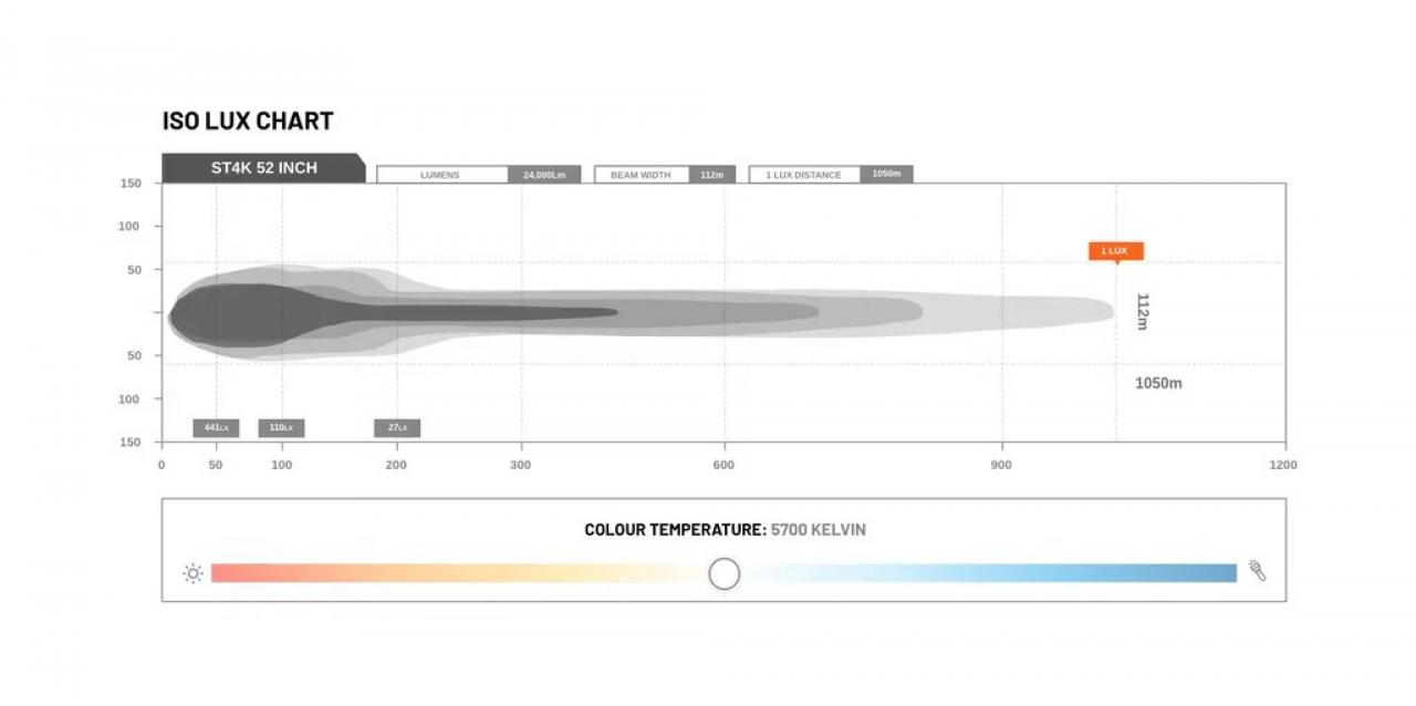 STEDI Light Bar ST4K 52 Zoll