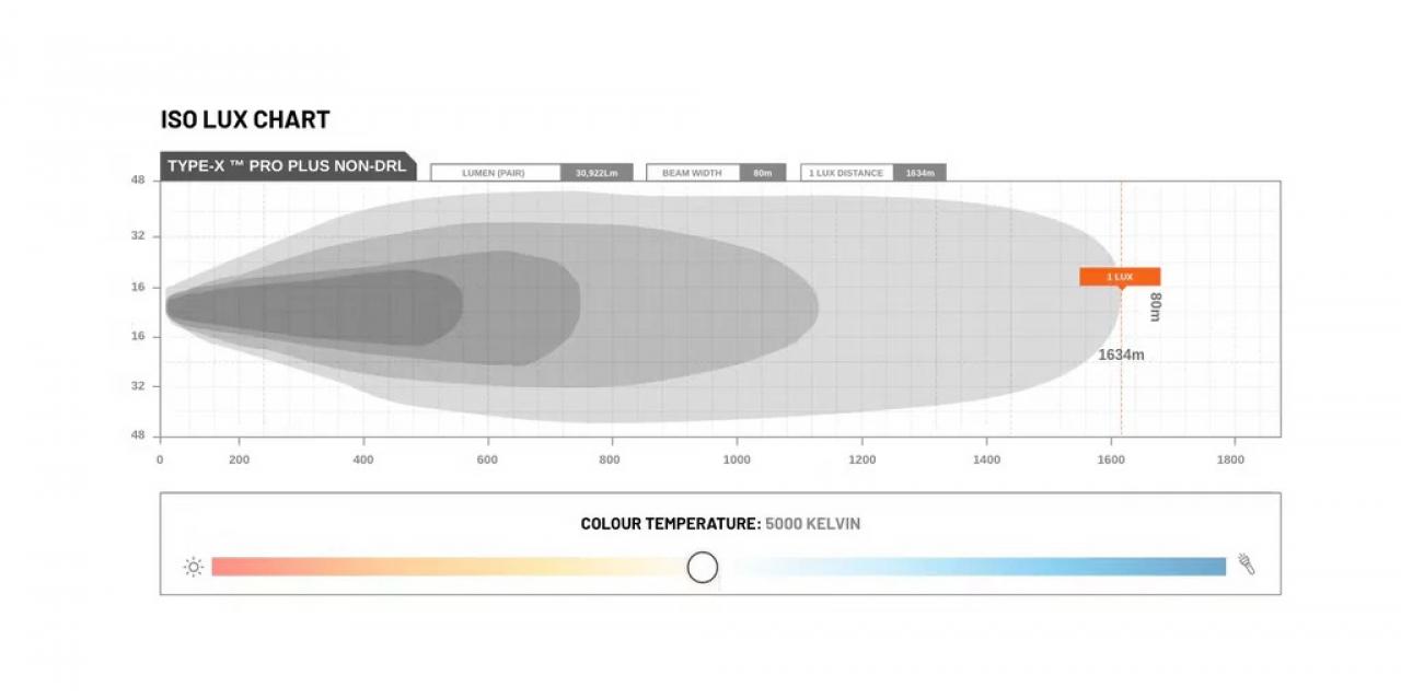 STEDI TYPE-X Pro Plus Kit (ohne DRL) (2 Stk.)