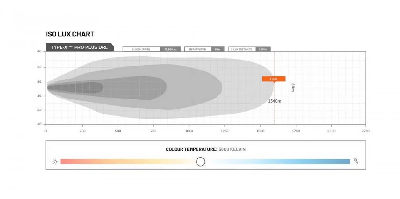 STEDI TYPE-X Pro Plus Kit (inkl. DRL) (2 Stk.)