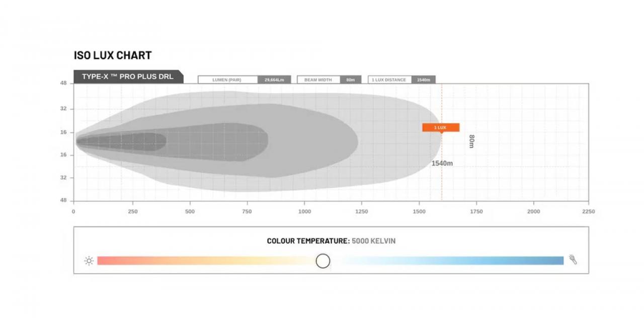 STEDI TYPE-X Pro Plus Team 4WD 247 Graham (2 Stk.)