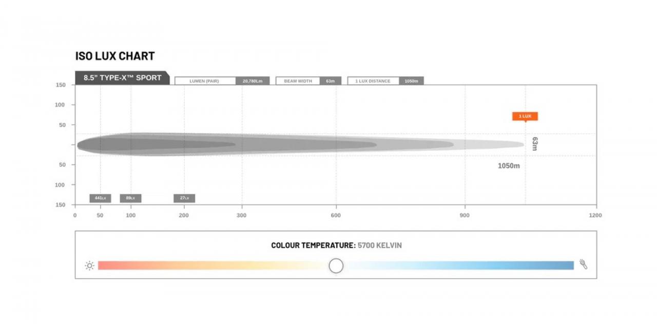 STEDI Type-X™ Sport 8,5 LED Driving Lights (2 Stück)