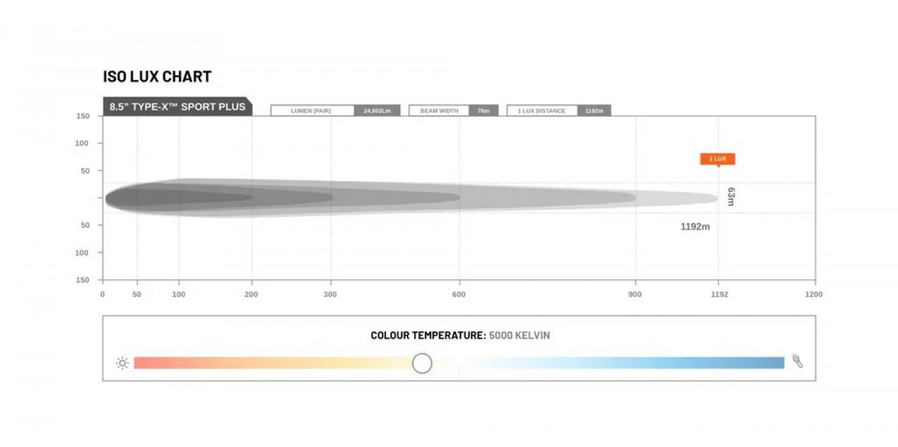 STEDI Type-X™ Sport Plus 8.5 LED Driving Lights (2 Stück)