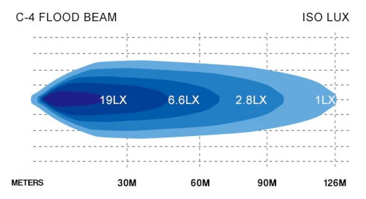 STEDI C4 Black Edition Einbau LED Light (Flood)
